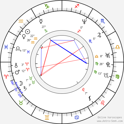 Viorel Sergovici birth chart, biography, wikipedia 2023, 2024