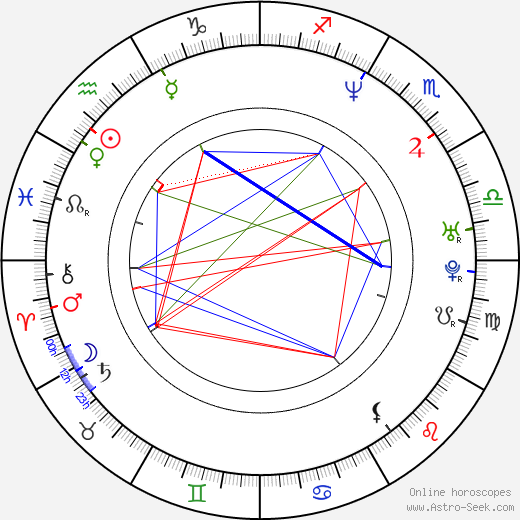 Viorel Sergovici birth chart, Viorel Sergovici astro natal horoscope, astrology