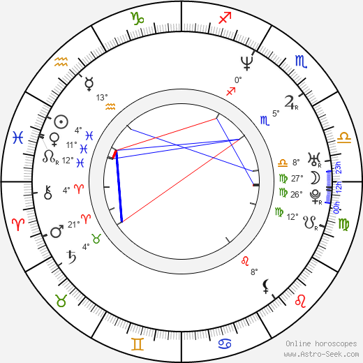 Vít Janeček birth chart, biography, wikipedia 2024, 2025