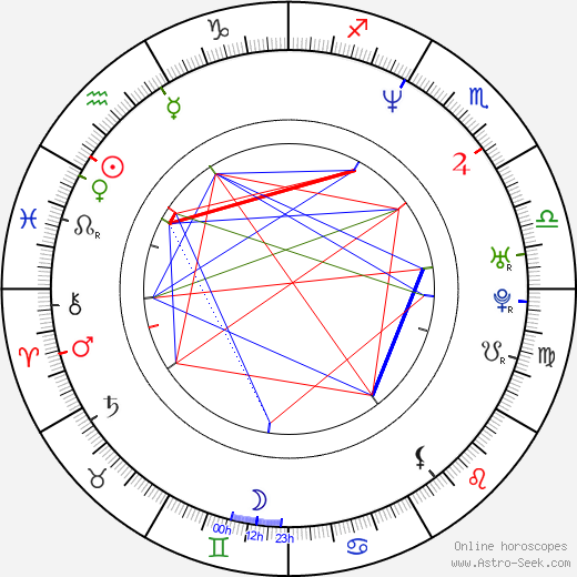 Zsuzsa Csisztu birth chart, Zsuzsa Csisztu astro natal horoscope, astrology