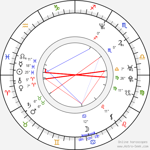 Alex Lee birth chart, biography, wikipedia 2023, 2024