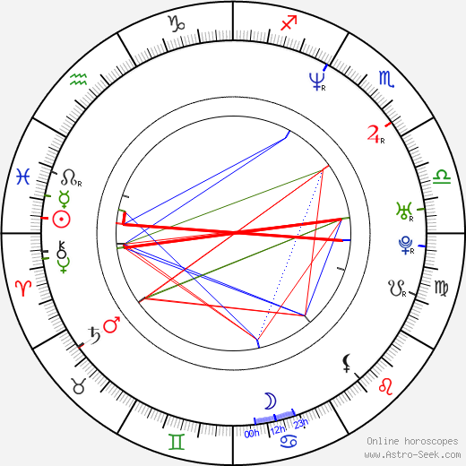 Alex Lee birth chart, Alex Lee astro natal horoscope, astrology