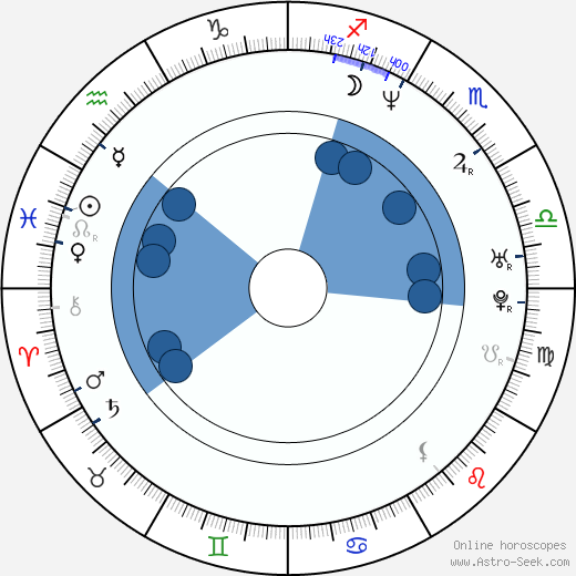 Alexander Spesivtsev Oroscopo, astrologia, Segno, zodiac, Data di nascita, instagram