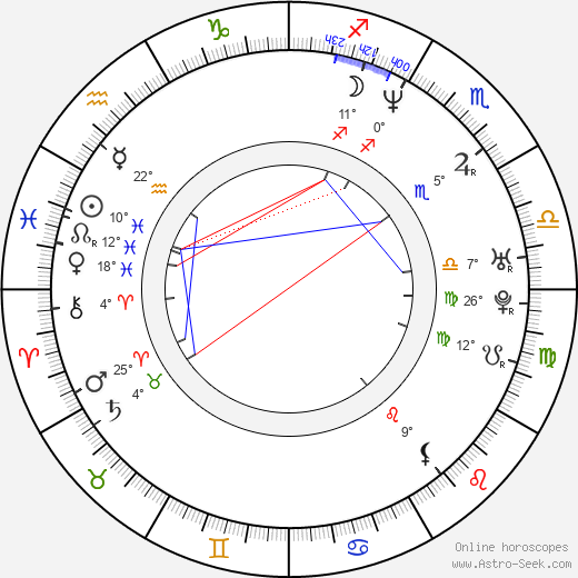 Alexander Spesivtsev birth chart, biography, wikipedia 2024, 2025