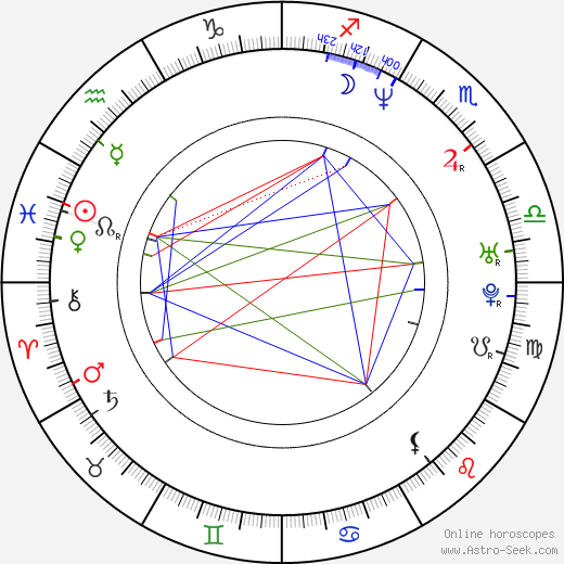 Alexander Spesivtsev birth chart, Alexander Spesivtsev astro natal horoscope, astrology