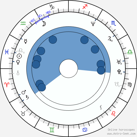 Andrea Bendewald horoscope, astrology, sign, zodiac, date of birth, instagram