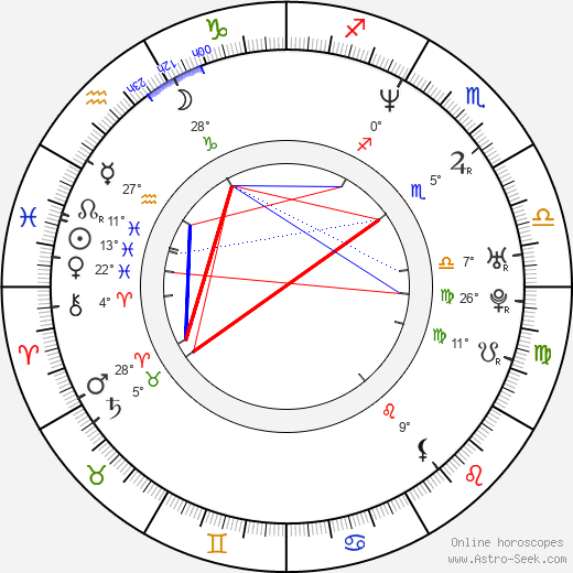 Andrea Bendewald birth chart, biography, wikipedia 2024, 2025