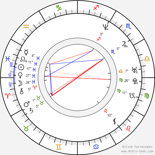 Andrea Parker birth chart, biography, wikipedia 2024, 2025