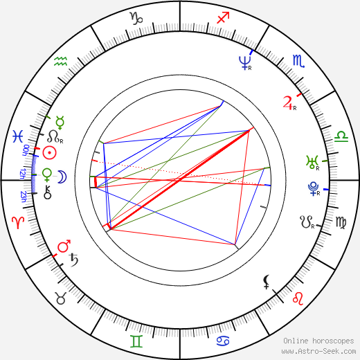 Andrea Parker birth chart, Andrea Parker astro natal horoscope, astrology