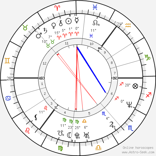 Anja Kling birth chart, biography, wikipedia 2024, 2025