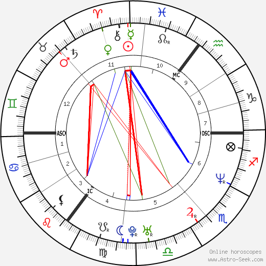 Anja Kling birth chart, Anja Kling astro natal horoscope, astrology