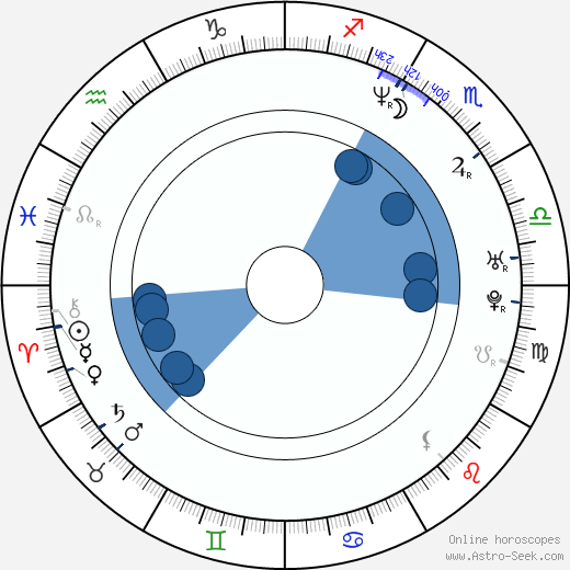 Anthony Pierce wikipedia, horoscope, astrology, instagram