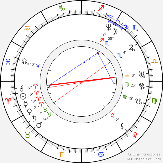 Anthony Pierce birth chart, biography, wikipedia 2024, 2025