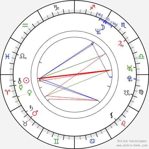 Anthony Pierce birth chart, Anthony Pierce astro natal horoscope, astrology