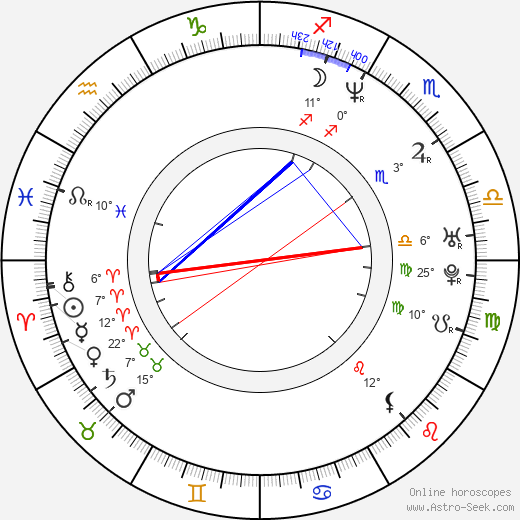 Belén López birth chart, biography, wikipedia 2024, 2025