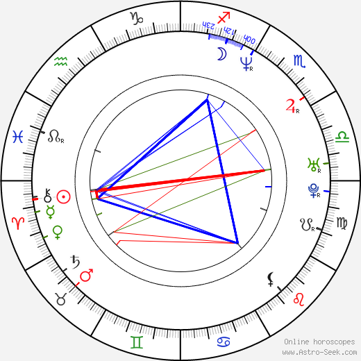 Belén López birth chart, Belén López astro natal horoscope, astrology