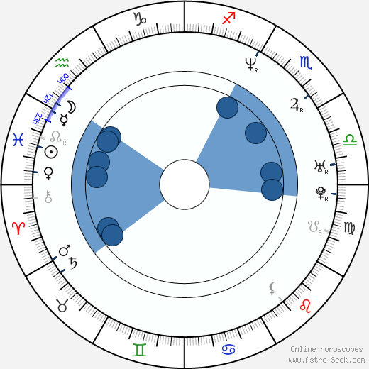 Betty Boo wikipedia, horoscope, astrology, instagram