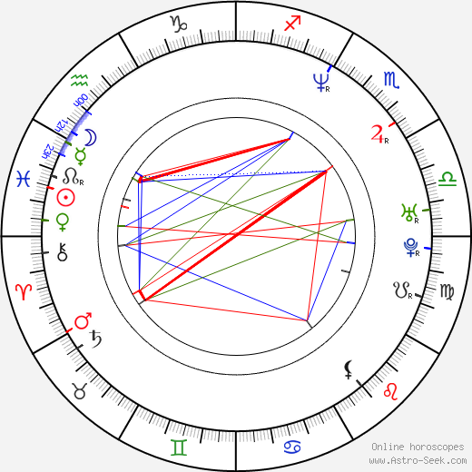 Betty Boo birth chart, Betty Boo astro natal horoscope, astrology