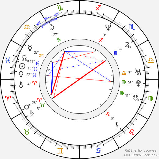Bob Terminator birth chart, biography, wikipedia 2024, 2025