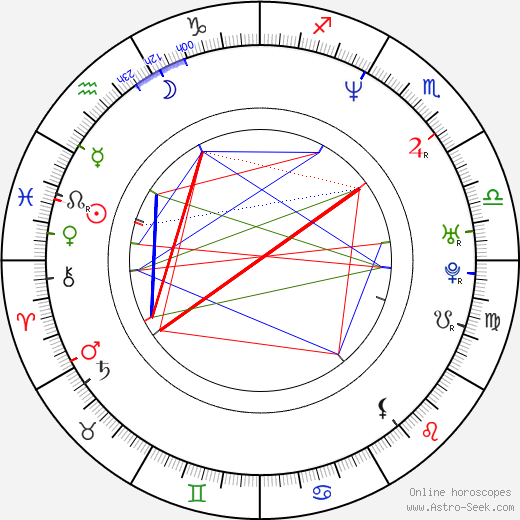 Bob Terminator birth chart, Bob Terminator astro natal horoscope, astrology