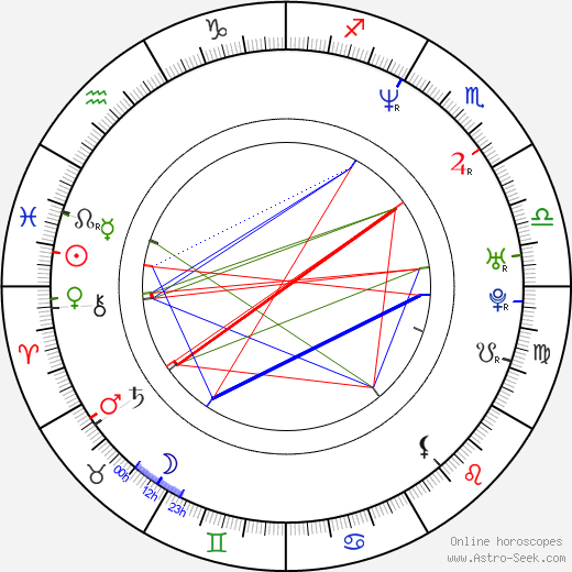 Caroline Keenan birth chart, Caroline Keenan astro natal horoscope, astrology