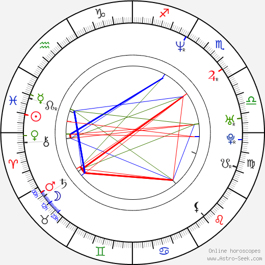 Cathlen Gawlich birth chart, Cathlen Gawlich astro natal horoscope, astrology