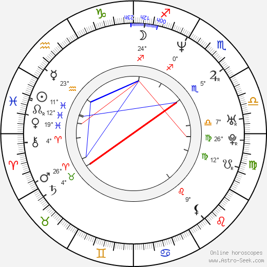 Cheol-ho Choi birth chart, biography, wikipedia 2024, 2025