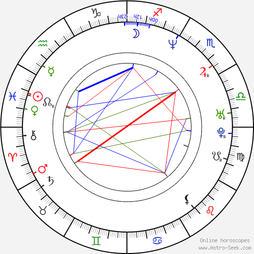 Cheol-ho Choi birth chart, Cheol-ho Choi astro natal horoscope, astrology