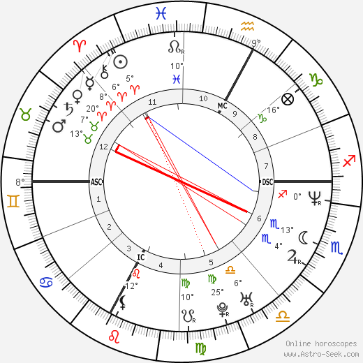 Corrado Ferioli birth chart, biography, wikipedia 2023, 2024