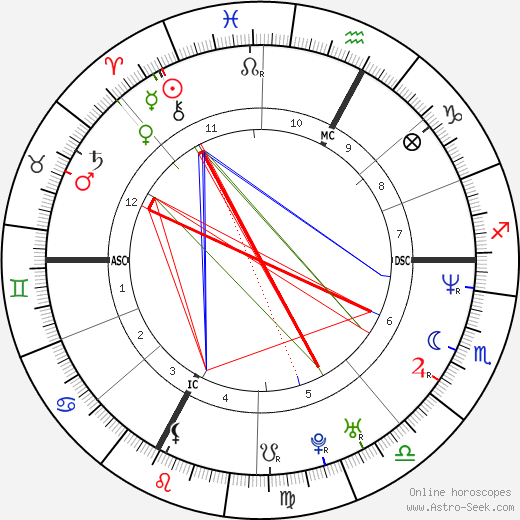 Corrado Ferioli birth chart, Corrado Ferioli astro natal horoscope, astrology