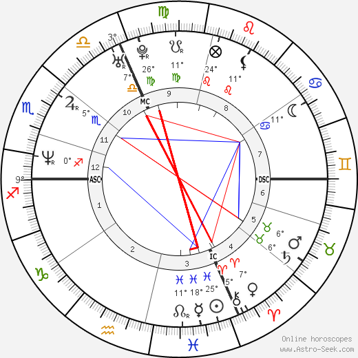 Curt Schmidt birth chart, biography, wikipedia 2023, 2024