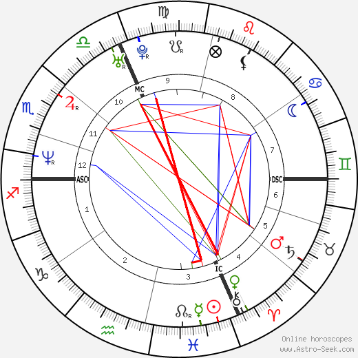 Curt Schmidt birth chart, Curt Schmidt astro natal horoscope, astrology