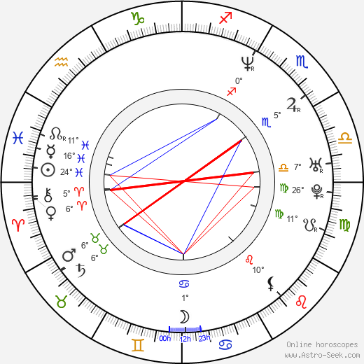 Curtis Rivers birth chart, biography, wikipedia 2023, 2024