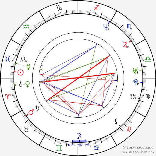 Curtis Rivers birth chart, Curtis Rivers astro natal horoscope, astrology