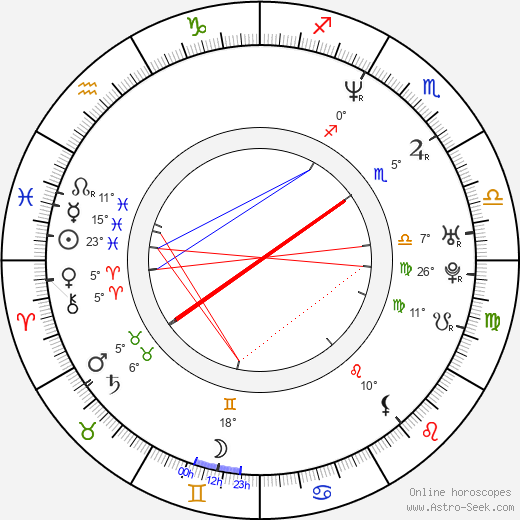 Dalibor Gondík birth chart, biography, wikipedia 2024, 2025