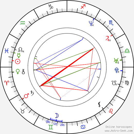 Dalibor Gondík birth chart, Dalibor Gondík astro natal horoscope, astrology