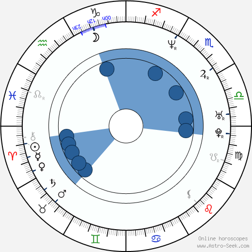 Damon Herriman wikipedia, horoscope, astrology, instagram