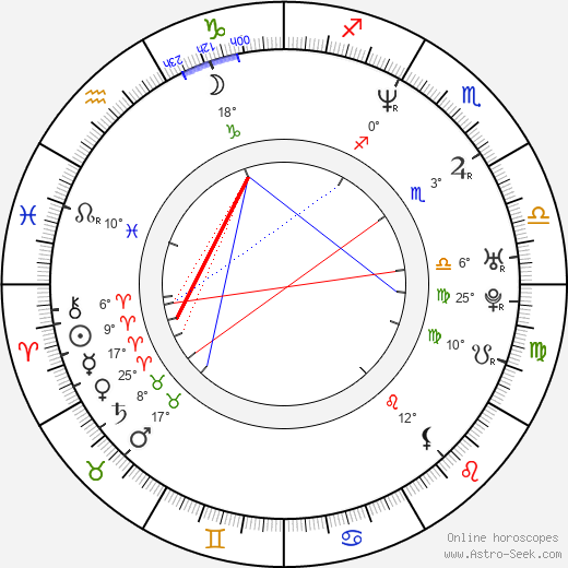 Damon Herriman birth chart, biography, wikipedia 2023, 2024