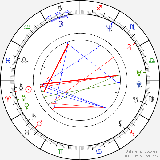 Damon Herriman birth chart, Damon Herriman astro natal horoscope, astrology