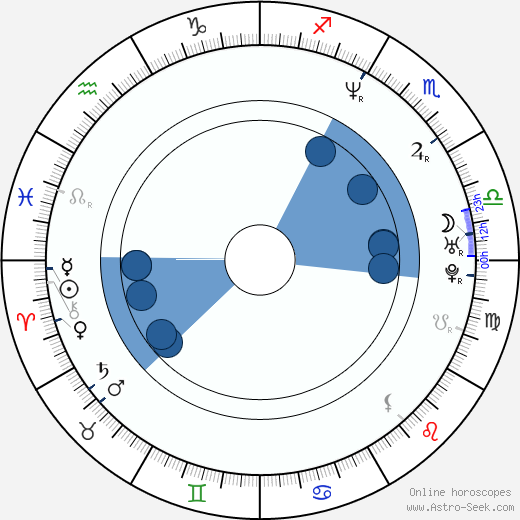 Deborah Kaufmann horoscope, astrology, sign, zodiac, date of birth, instagram