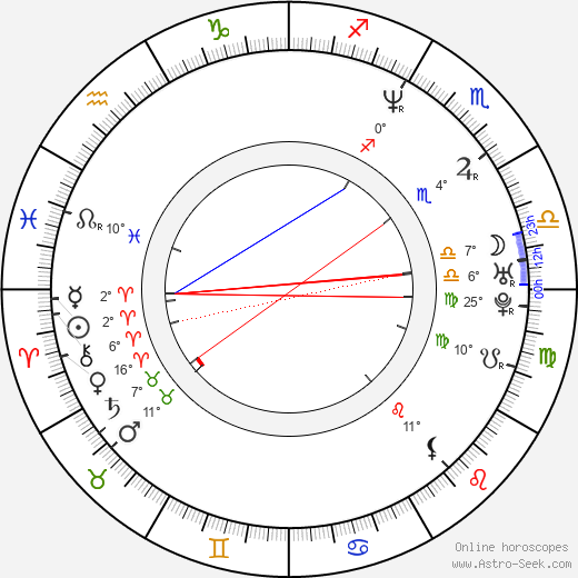 Deborah Kaufmann birth chart, biography, wikipedia 2024, 2025