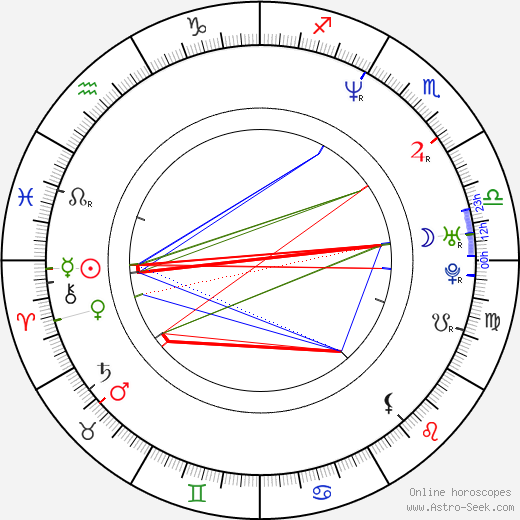 Deborah Kaufmann birth chart, Deborah Kaufmann astro natal horoscope, astrology