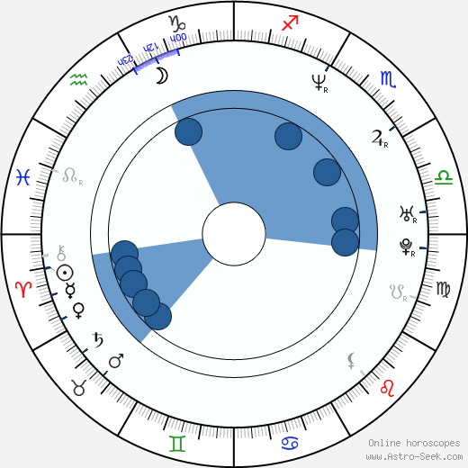 Derek Brown wikipedia, horoscope, astrology, instagram