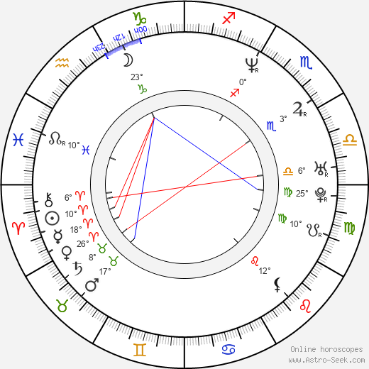 Derek Brown birth chart, biography, wikipedia 2023, 2024