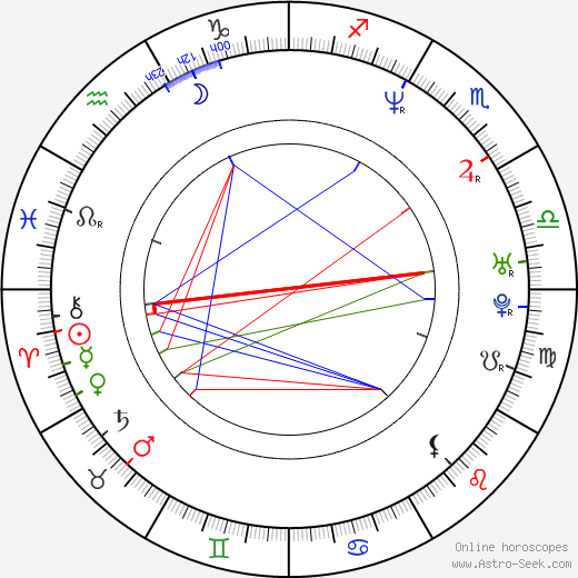 Derek Brown birth chart, Derek Brown astro natal horoscope, astrology