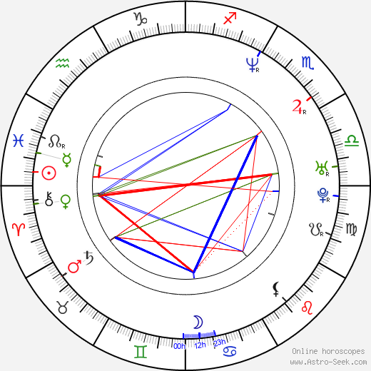 Derek Parra birth chart, Derek Parra astro natal horoscope, astrology