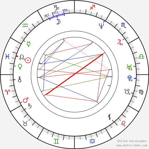 Devin Hamilton birth chart, Devin Hamilton astro natal horoscope, astrology