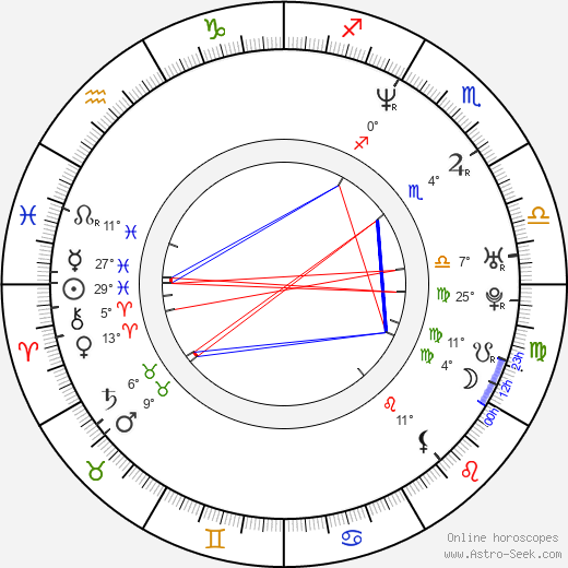 Edoardo Ballerini birth chart, biography, wikipedia 2024, 2025