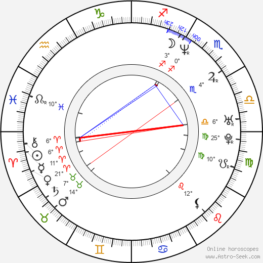 Elizabeth Mitchell birth chart, biography, wikipedia 2024, 2025