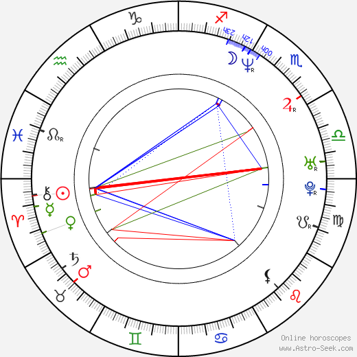 Elizabeth Mitchell birth chart, Elizabeth Mitchell astro natal horoscope, astrology